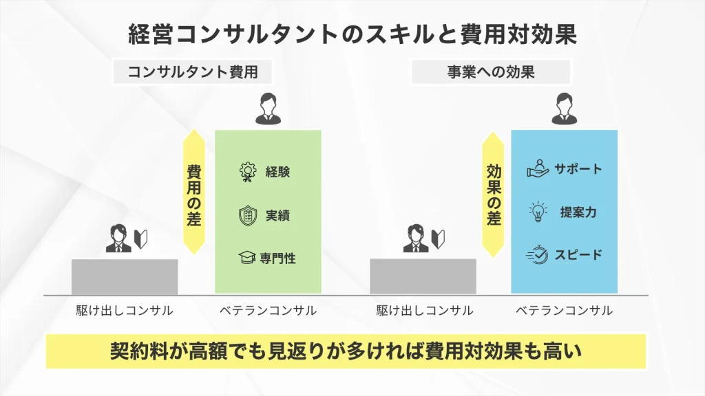 経営コンサルタントの料金を決定づける5つの要素