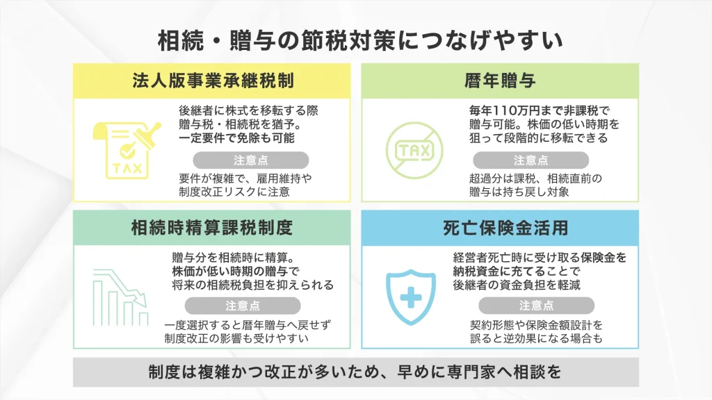 親族内承継は、相続・贈与の節税対策につなげやすい
