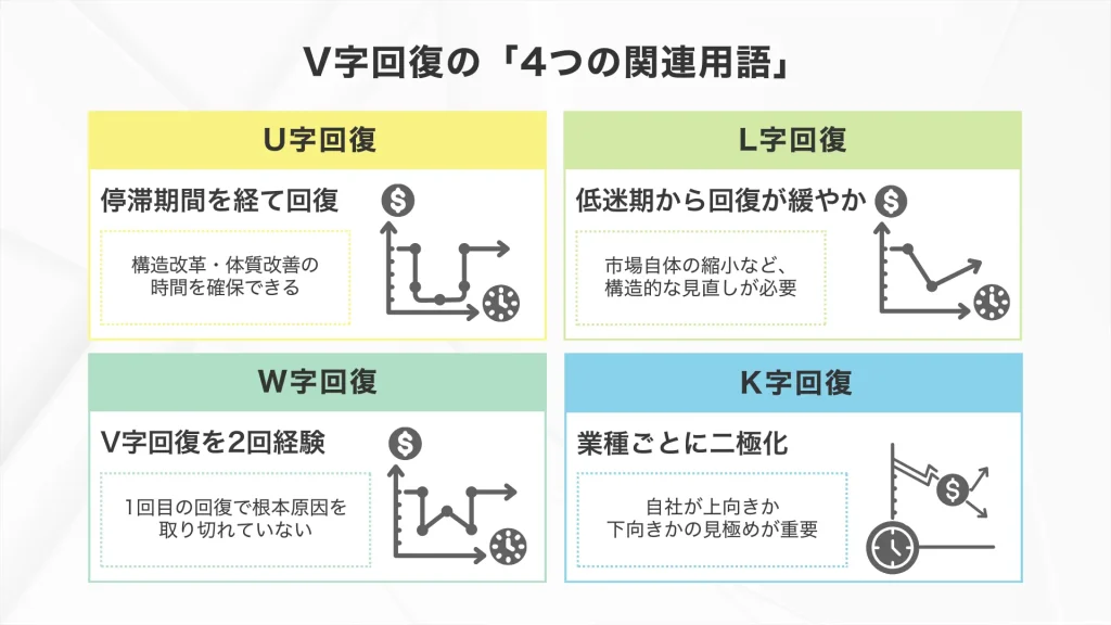 V字回復の4つの関連用語