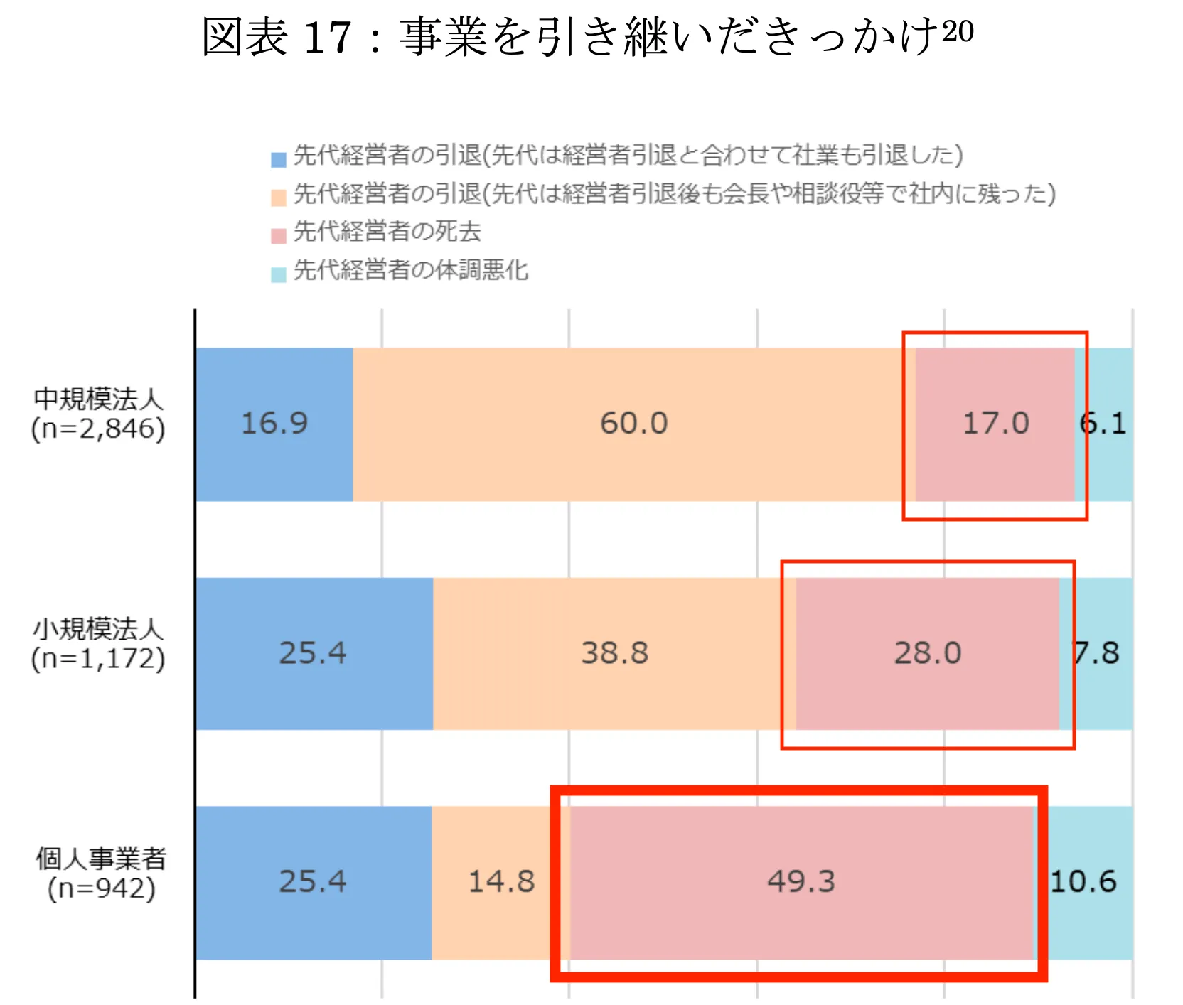 事業を引き継いだきっかけ