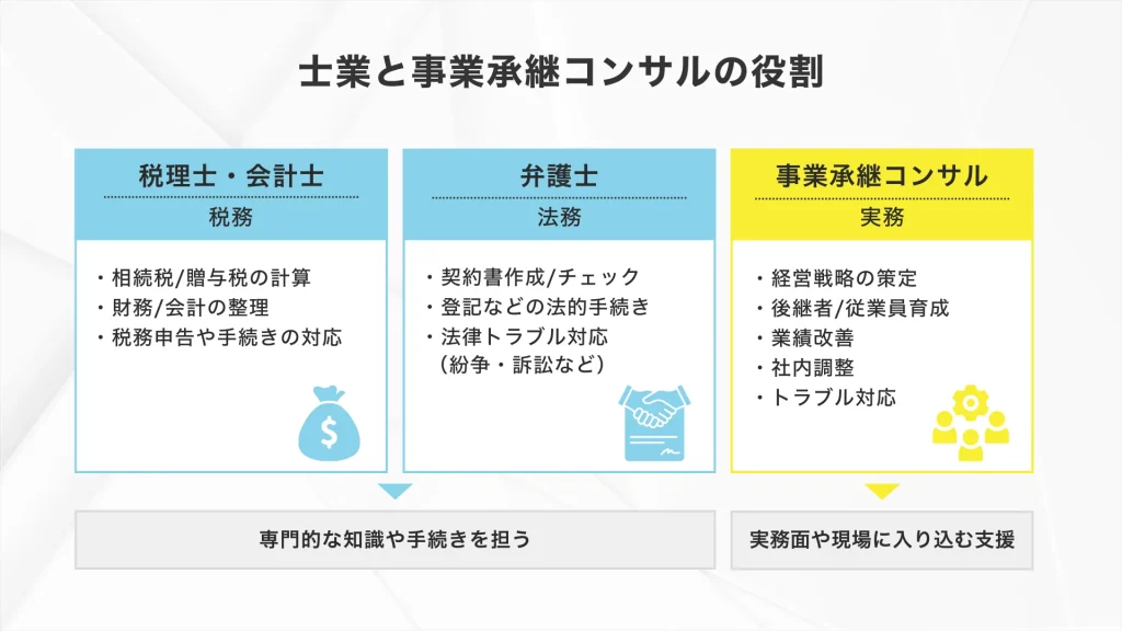 事業承継に必須の士業系専門家「三本の矢」：税理士・会計士、弁護士、事業承継コンサルタント