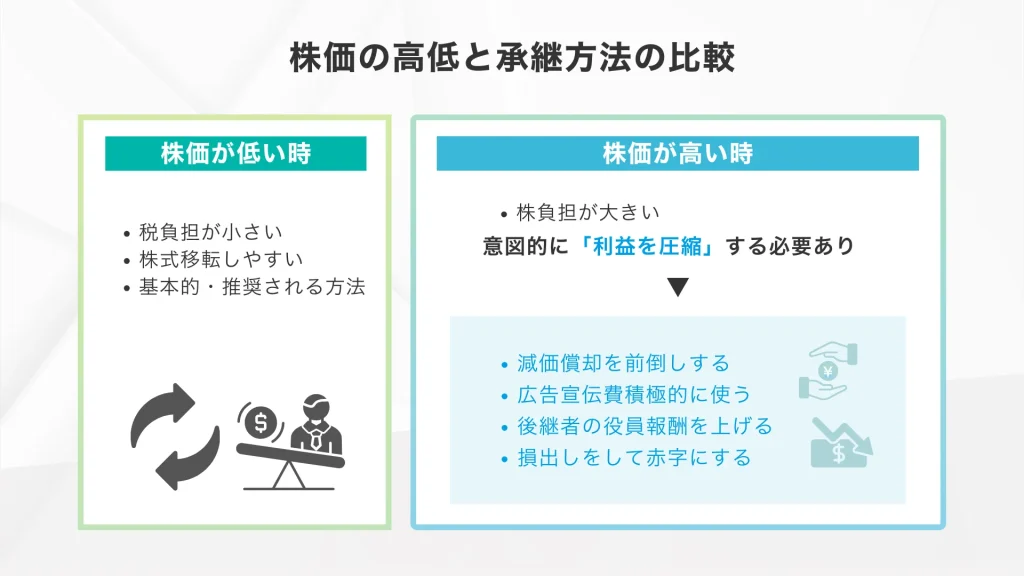 同族会社で事業承継する場合の、株価の価値と、承継方法