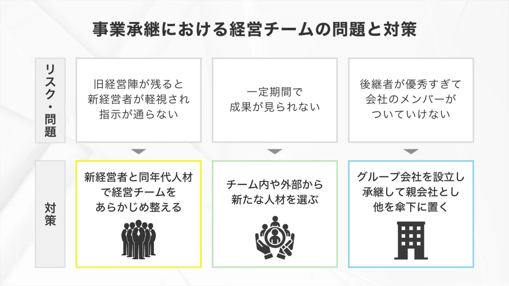 同族会社の事業承継における、新経営者の経営チームのリスク・問題と対策