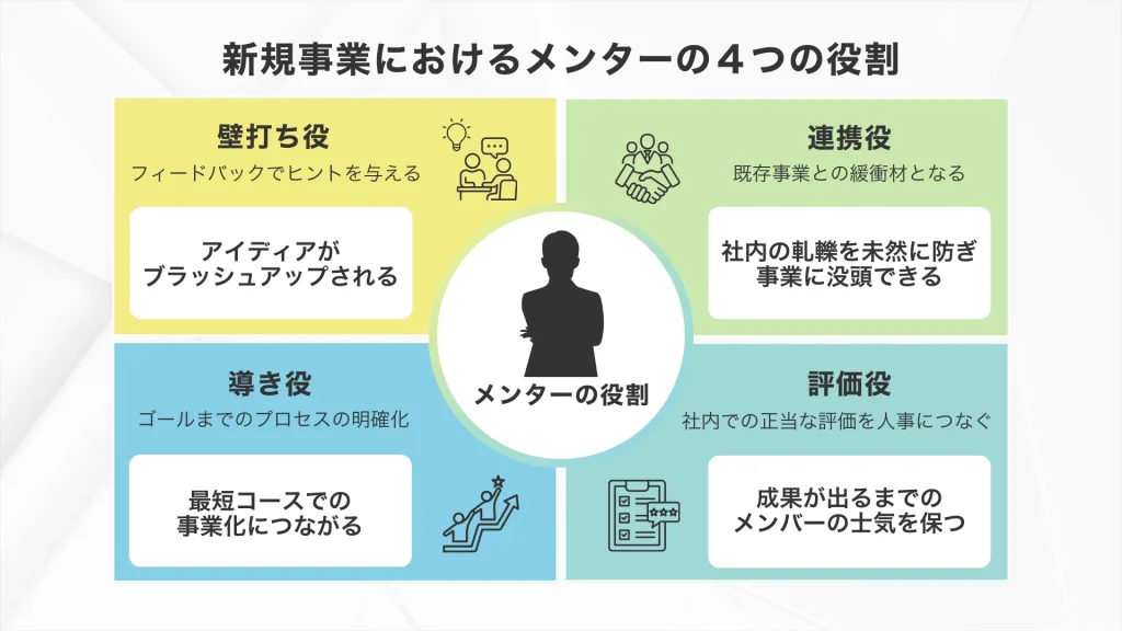 新規事業のメンターの４つの役割