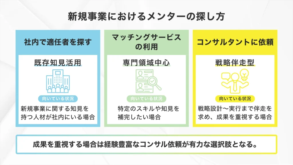 新規事業メンターの３つの探し方