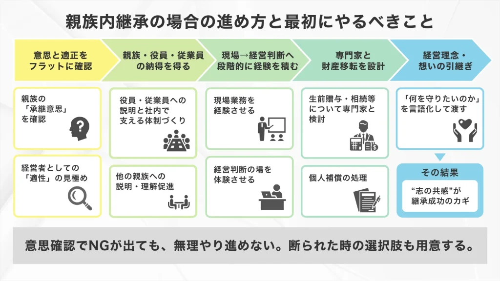 親族内承継の場合の、承継の進め方とやるべきこと