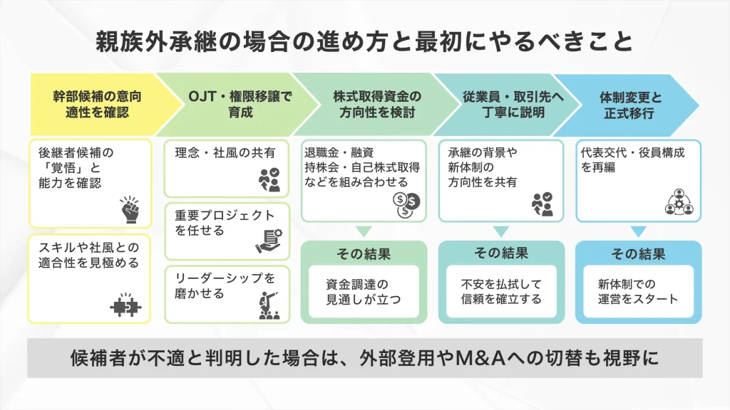 親族外承継の場合の、事業承継の進め方とやるべきこと