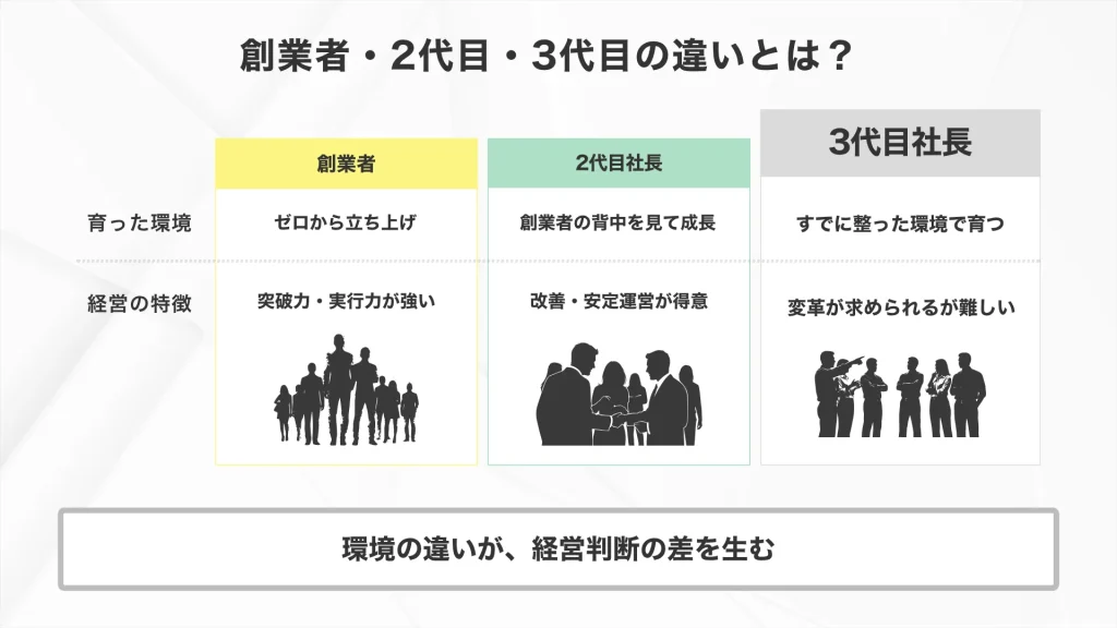 創業者・2代目・3代目の違いとは？_事業承継