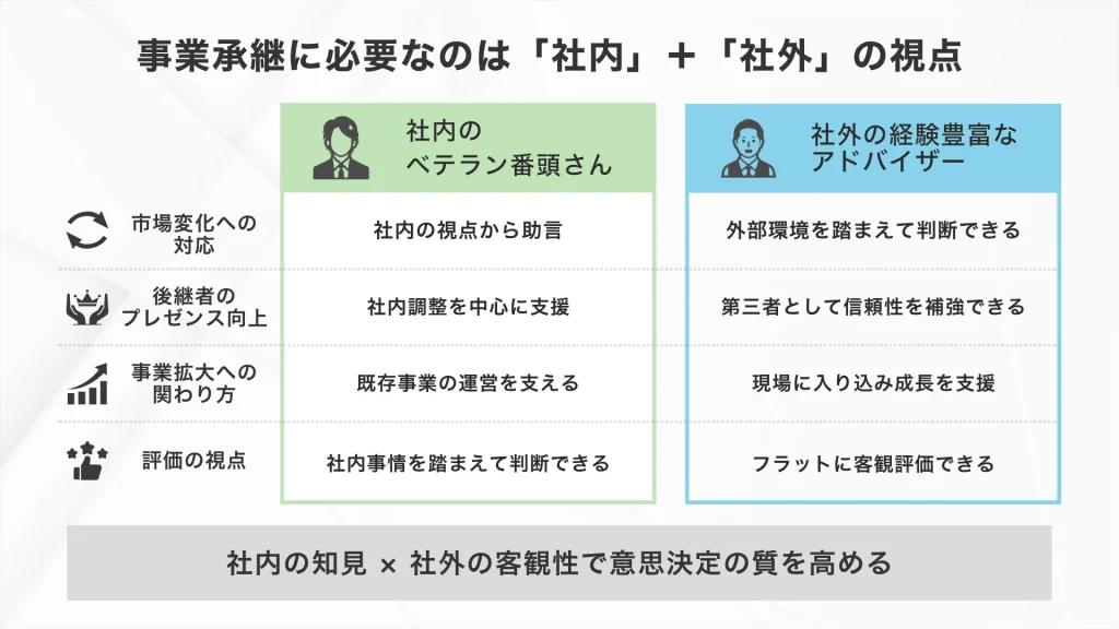 事業承継に必要なのは「社内」+「社外」の視点_３代目社長が「会社を潰す7つの理由」