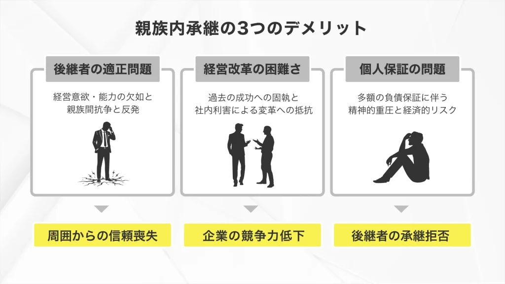 親族内承継の3つのデメリット