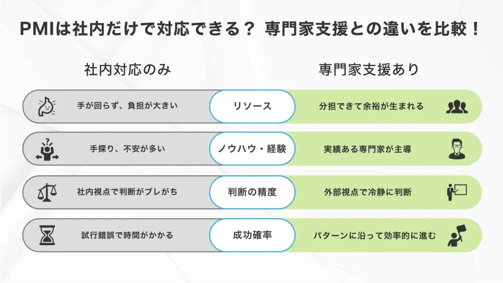 PMI支援でコンサル・専門家支援が重要な理由