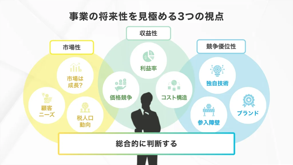 家業を引き継ぐ際に、事業の将来性を見極める3つの視点