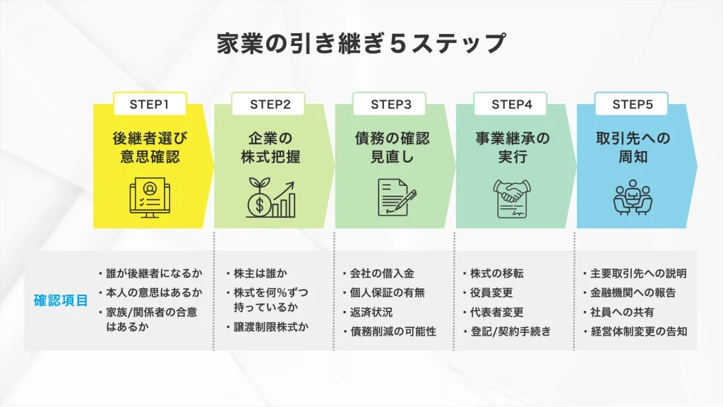 家業の引き継ぎ5ステップ