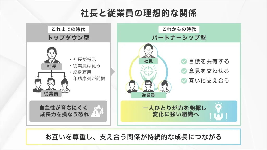 社長と従業員の理想的な関係