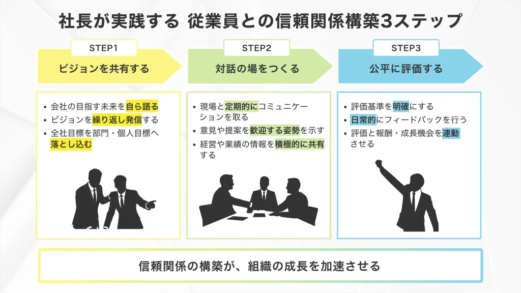 社長が実践する従業員との信頼関係構築3ステップ