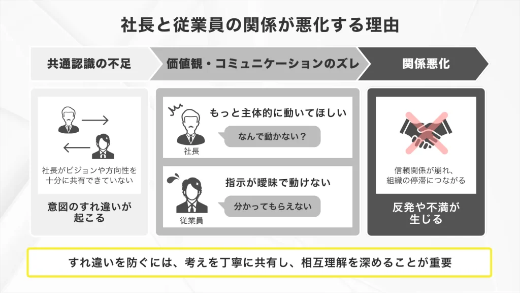 社長と従業員の関係が悪化する理由
