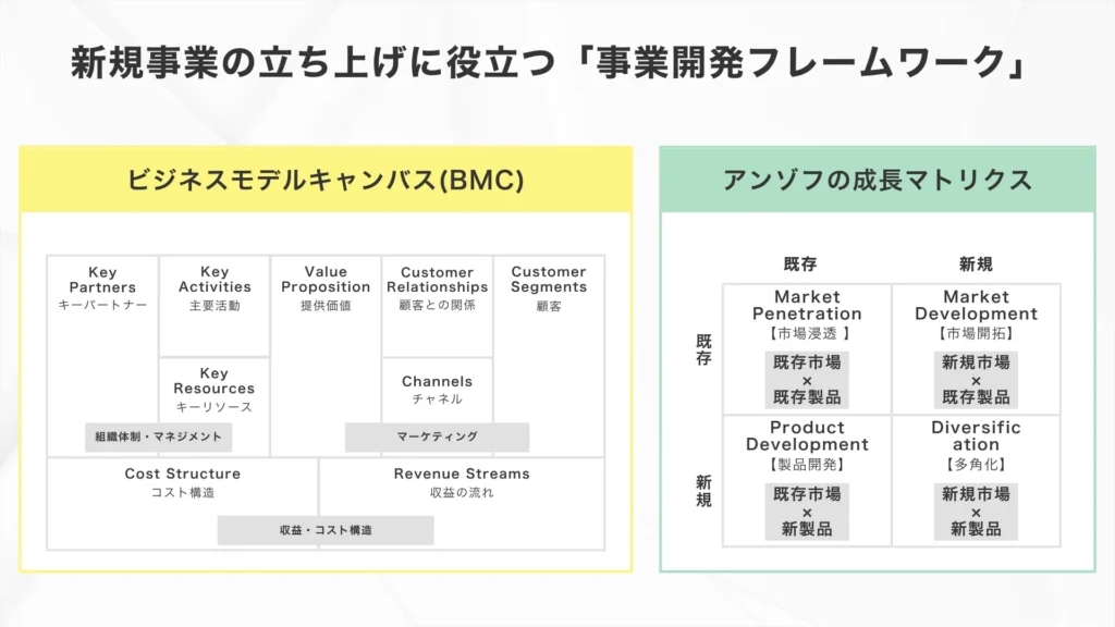 新規事業の立ち上げ研修で習う、新規事業で役立つ「事業開発フレームワーク」