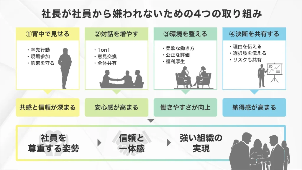 社長が社員から嫌われないための4つの取り組み