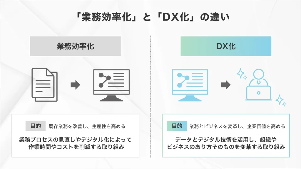 DX(デジタルトランスフォーメーション)と業務効率化の違い