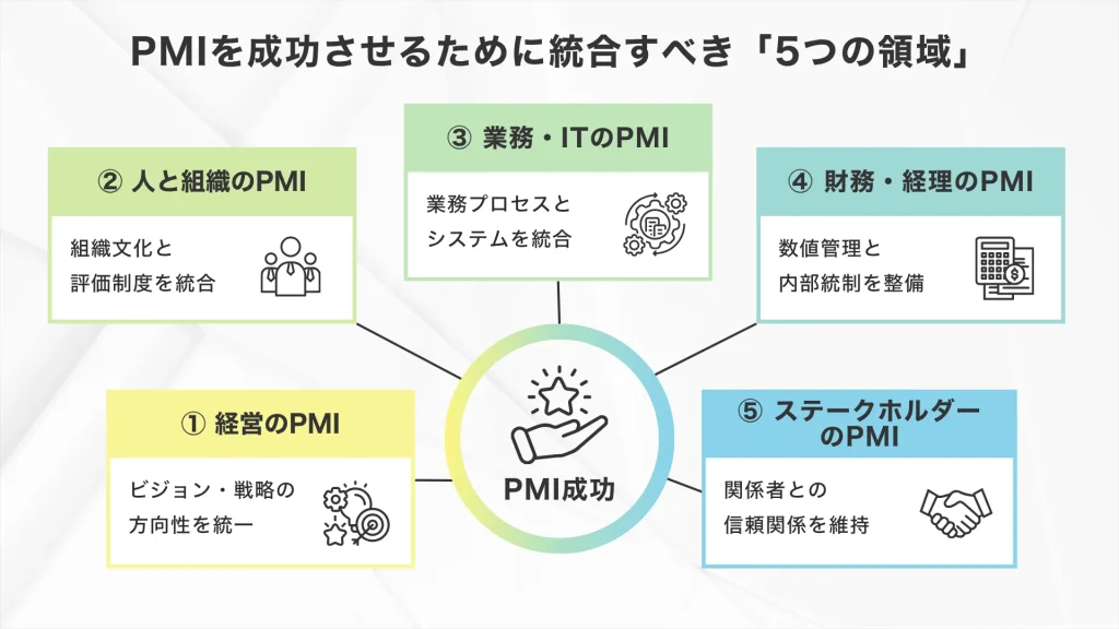 PMIを成功させるために統合すべき5つの領域_株式会社Pro-D-use