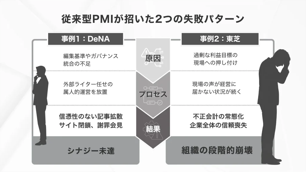 従来型PMIが招いた2つの失敗パターン_株式会社Pro-D-use