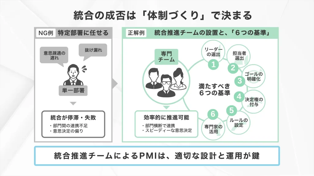 PMI統合の成否は「体制づくり」で決まる_統合推進チームを組織する際に満たすべき「6つの基準」_株式会社Pro-D-use