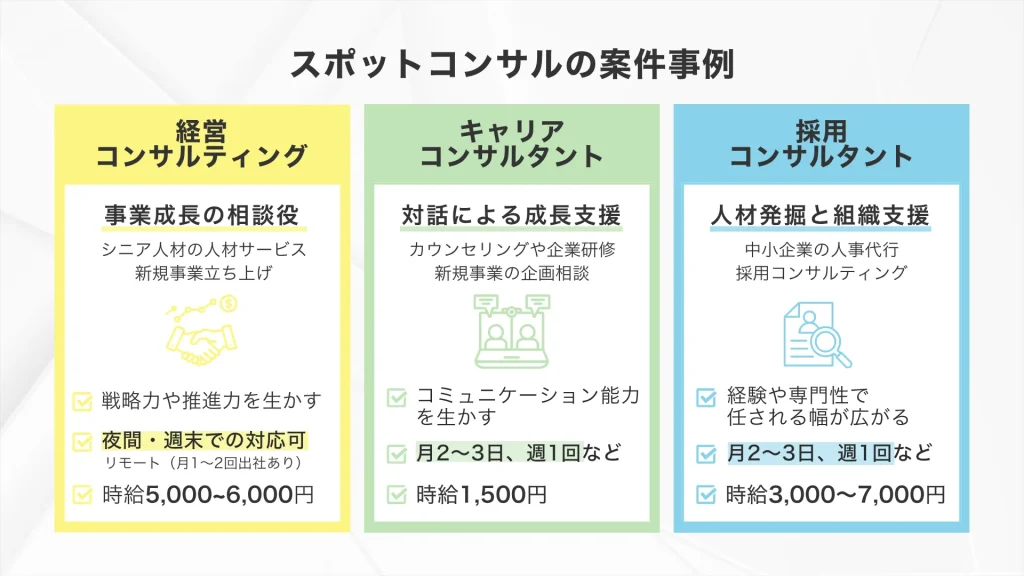 スポットコンサルの案件事例