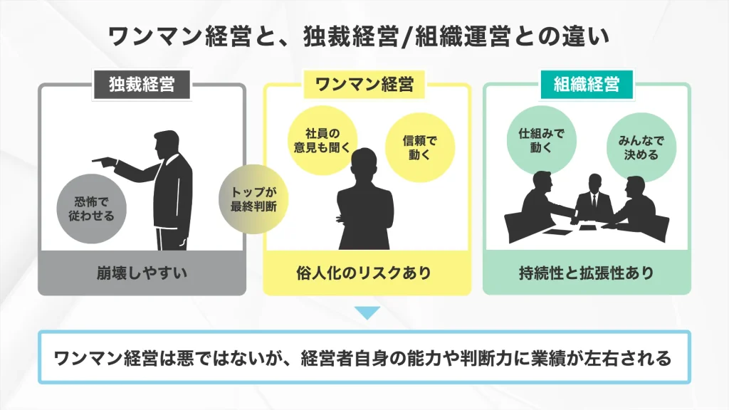 ワンマン経営と独裁経営、組織運営との違い