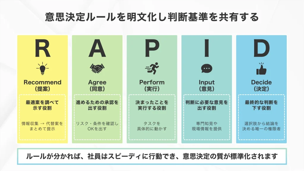 ワンマン経営を成功させるポイント「意思決定ルールを明文化し判断基準を共有する」
