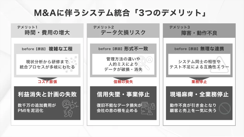 M&Aに伴うシステム統合の3つのデメリット