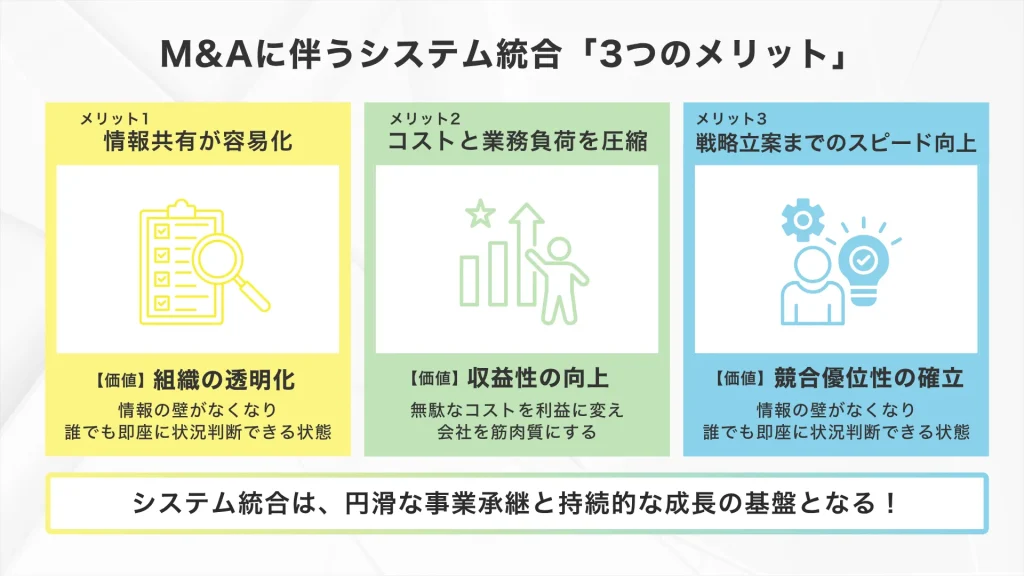 M&Aに伴うシステム統合の3つのメリット