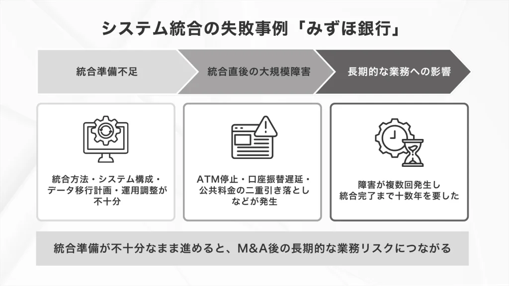 システム統合の失敗事例「みずほ銀行」