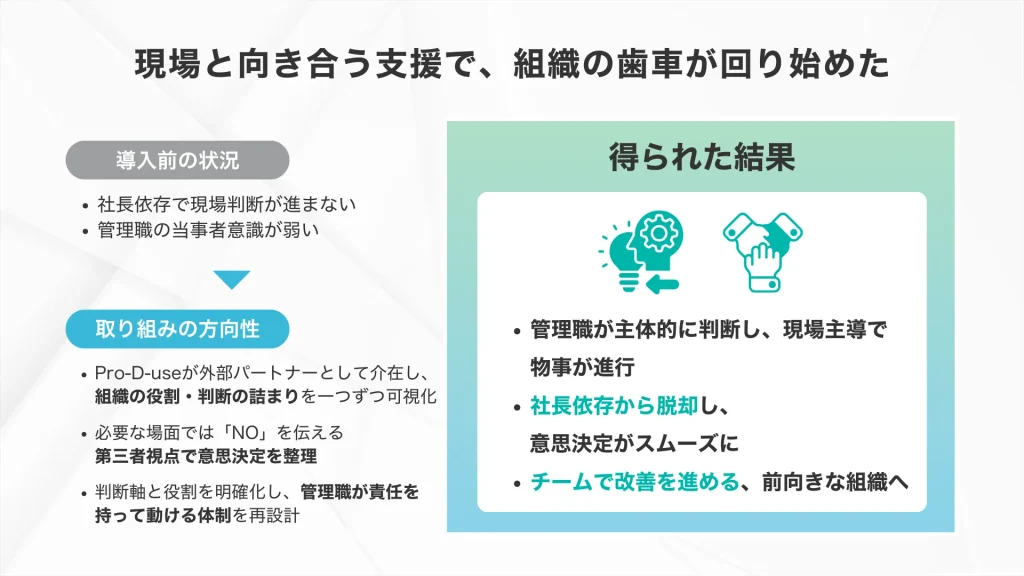 株式会社Pro-D-useの医療用品メーカー・製造業の経営コンサルティング事例のサマリ_丸光産業株式会社