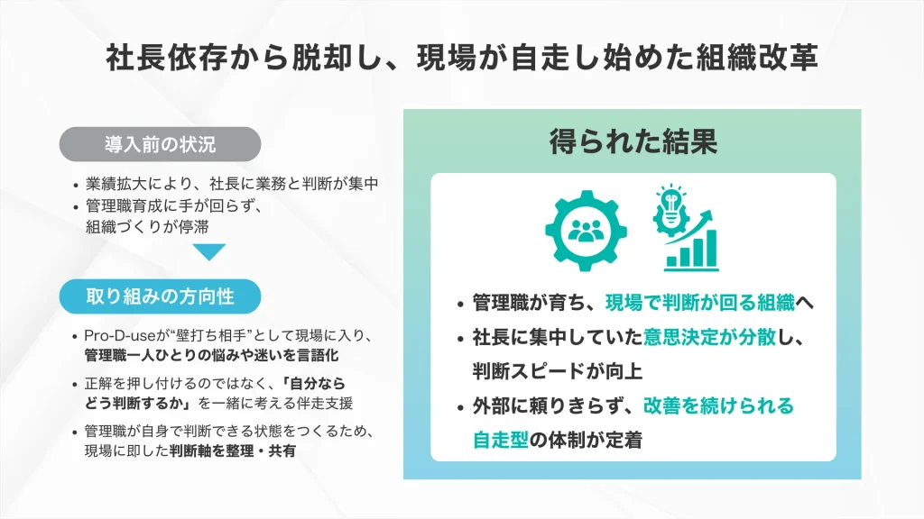 株式会社Pro-D-useの製造業の経営コンサルティング事例のサマリ_株式会社イマダ
