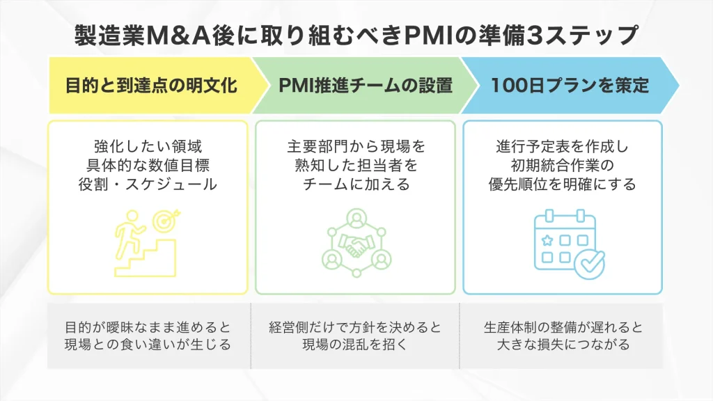 製造業M＆A後に取り組むべきPMIの準備3ステップ