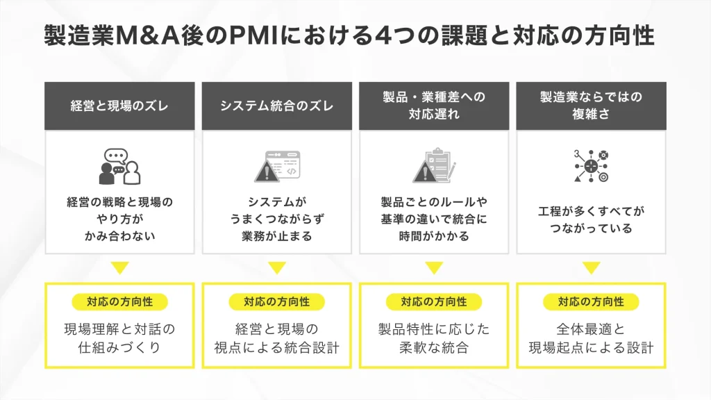 製造業M＆A後のPMIにおける4つの課題と対応の方向性