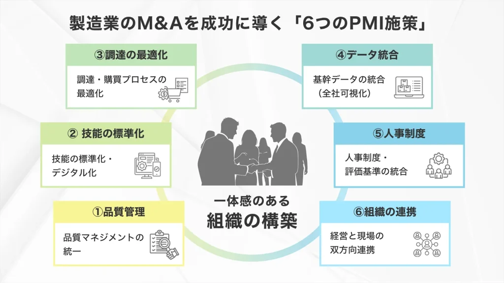 製造業のM＆Aを成功に導く「6つのPMI施策」