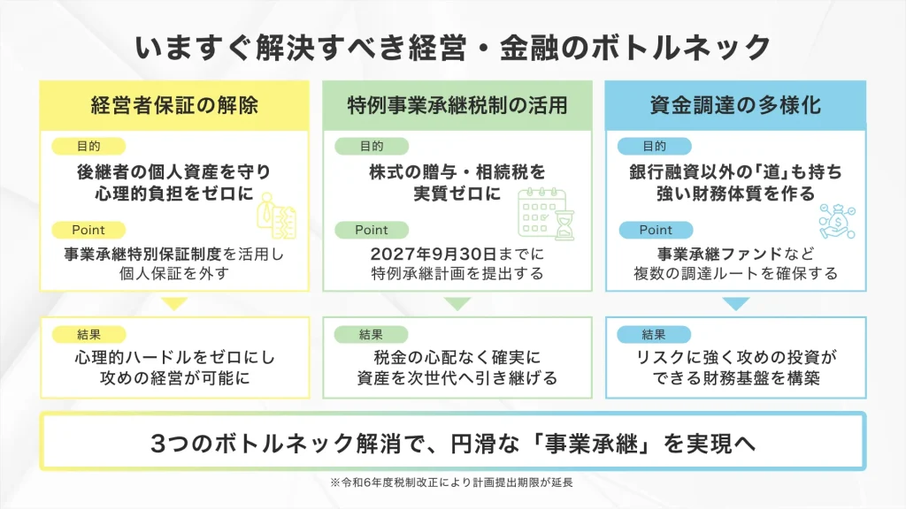 いますぐ解決すべき経営・金融のボトルネック