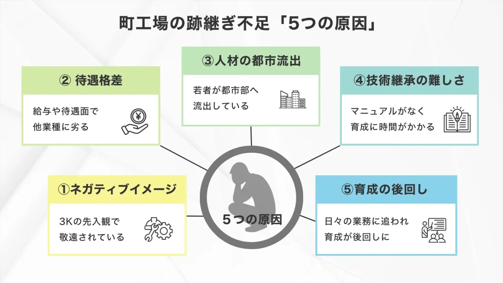 町工場の跡継ぎ不足「5つの原因」