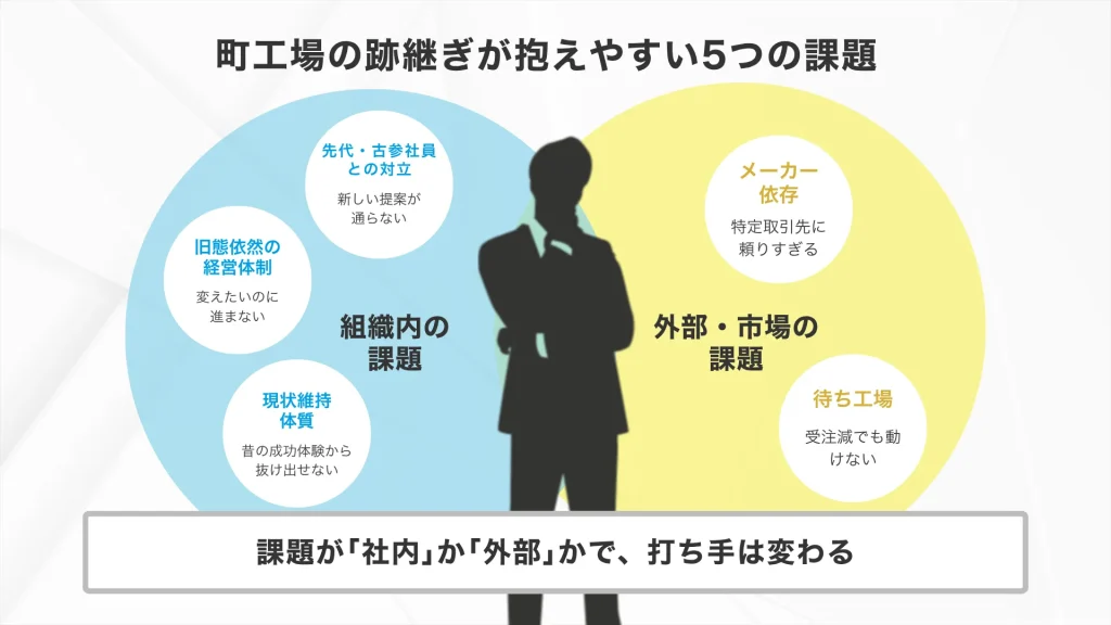 町工場の跡継ぎが抱えやすい5つの課題
