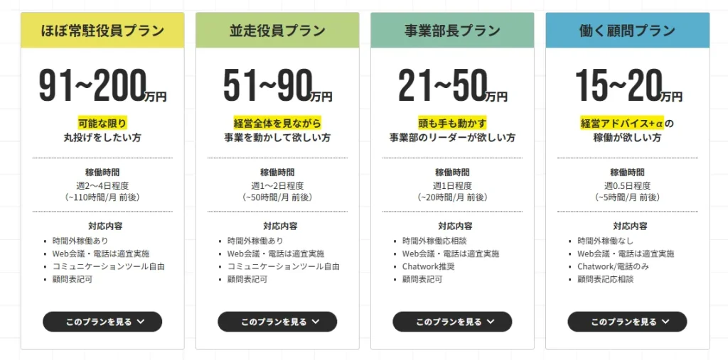 Pro-D-useの料金プラン