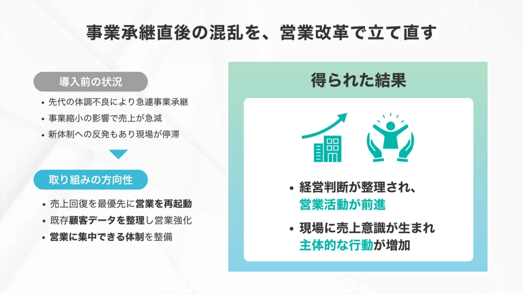 株式会社Pro-D-useのコンサルティング事例_食品製造・販売・配送業_光グループ株式会社
事業承継直後の混乱を、営業改革で立て直す