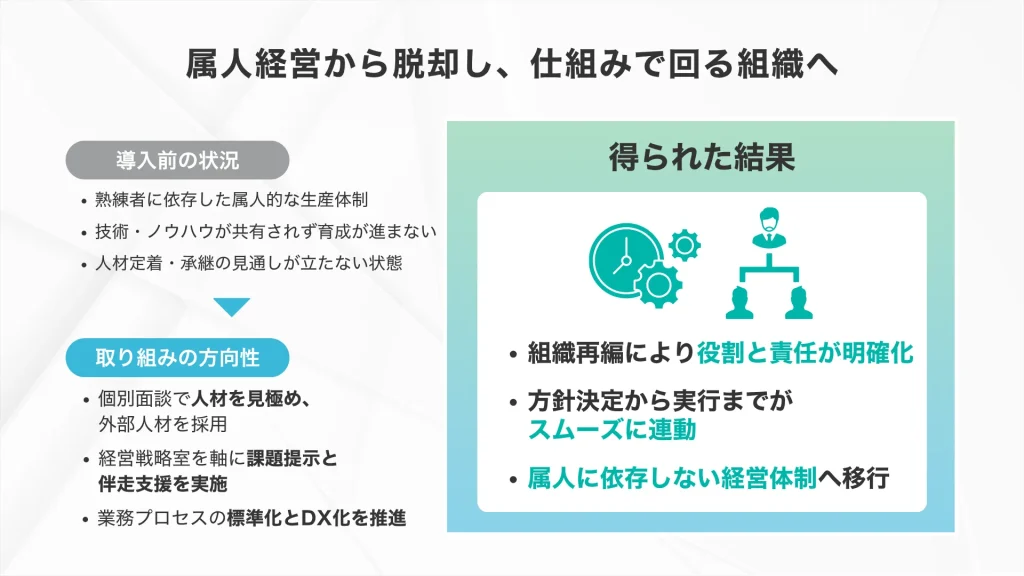 金属製品製造業_市川鉸工業の概要
属人経営から脱却し、仕組みで回る組織へ