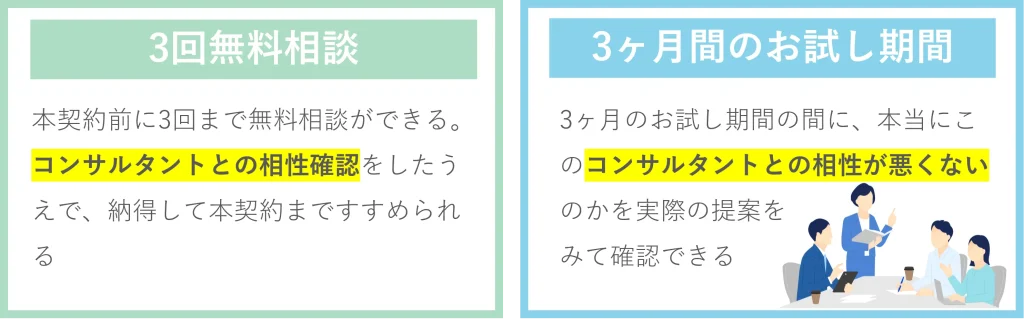 3回まで無料・お試し期間3ヶ月
