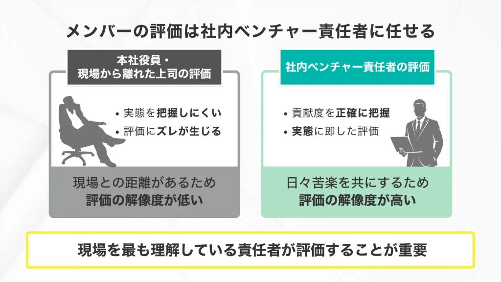 メンバーの評価は社内ベンチャー責任者に任せる