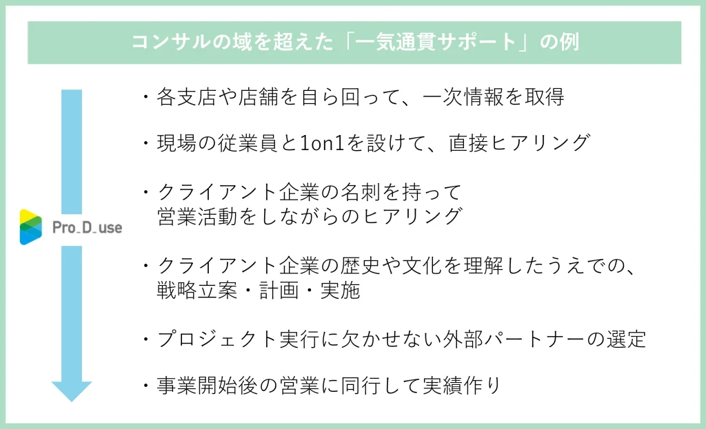株式会社Pro-D-useの新規事業小猿は、コンサルの域を超えた「一気通貫サポート」