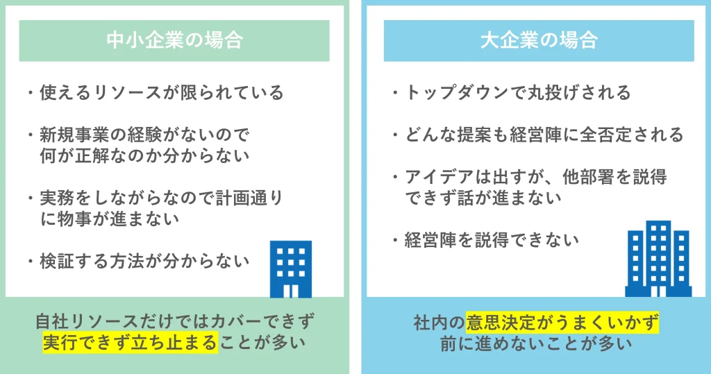 新規事業の置かれている環境_中小企業、大企業の場合_株式会社Pro-D-use