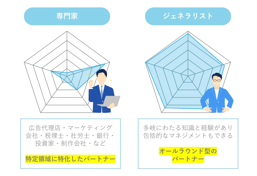 新規事業に求められるのは「専門家×ジェネラリスト」の知見_株式会社Pro-D-use
