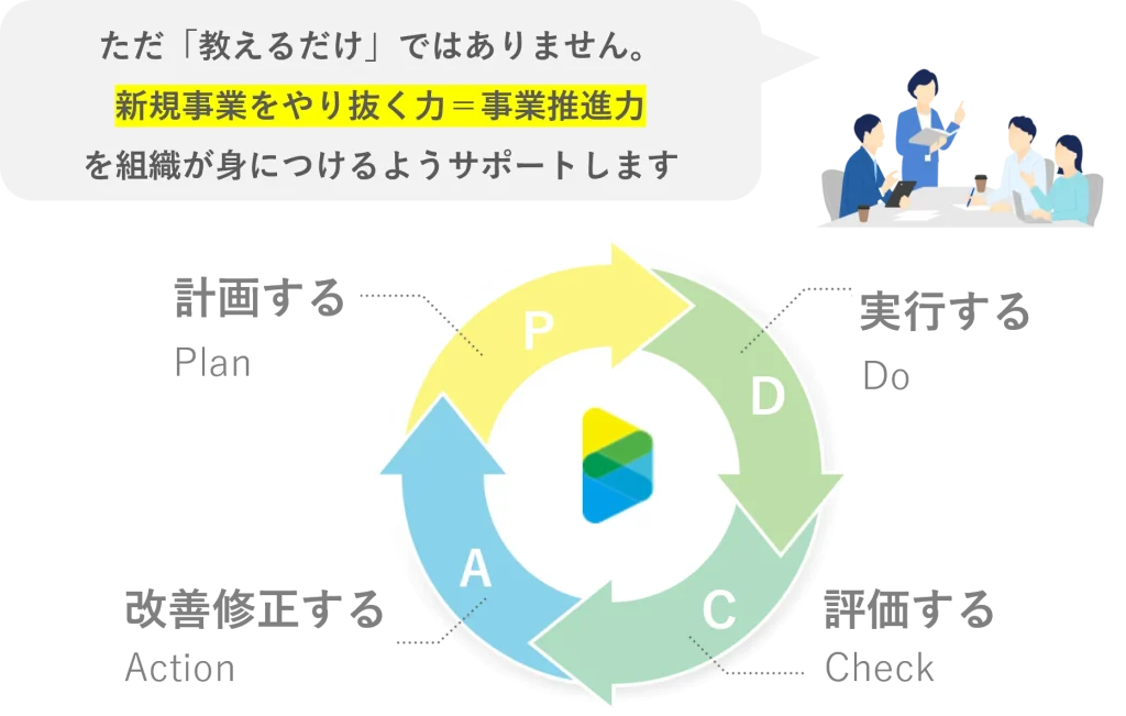 新規事業をやり抜く力＝事業推進力・PDCA_株式会社Pro-D-use