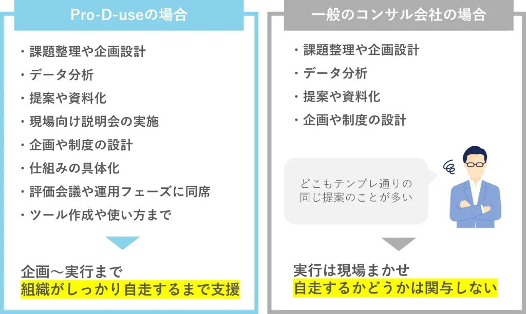 株式会社Pro-D-useと一般のコンサルティング会社の違い（企画から実行まで一気通貫）